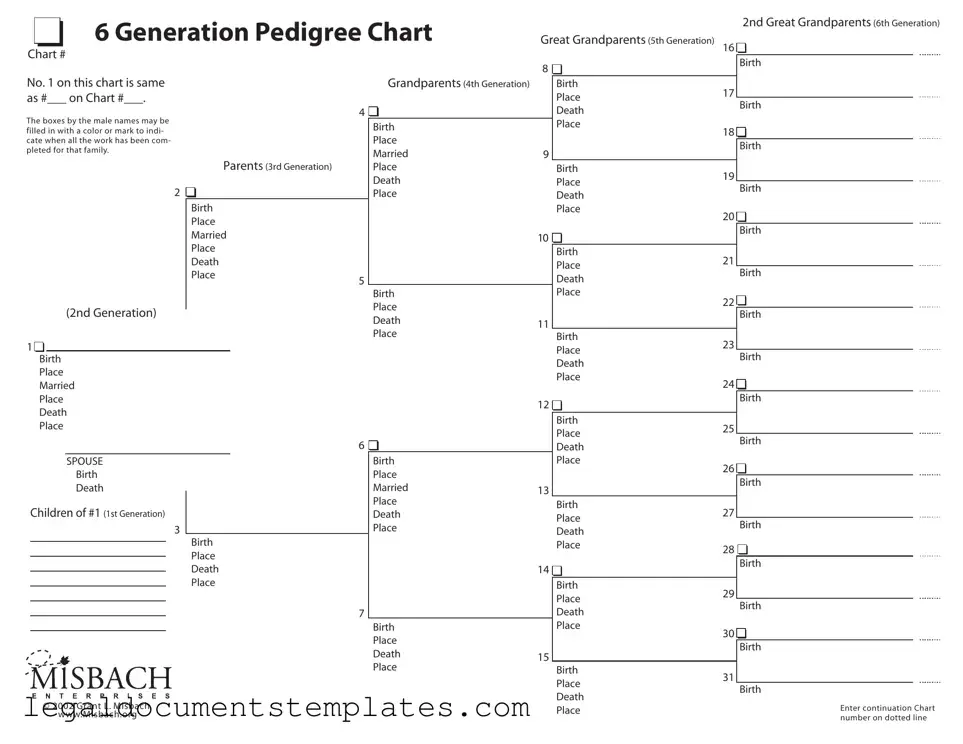 Free Pedigree Chart PDF Form
